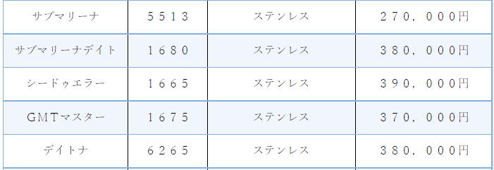 ロレックス
