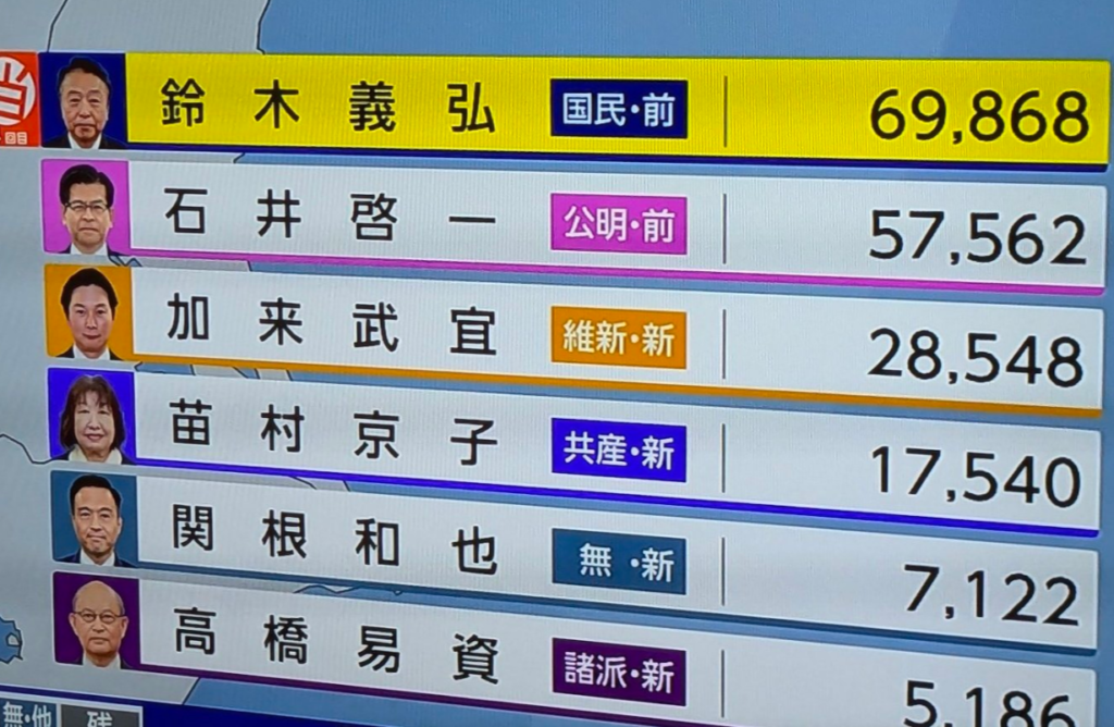 衆議院選挙　2024年　石井啓一　埼玉14区　落選　