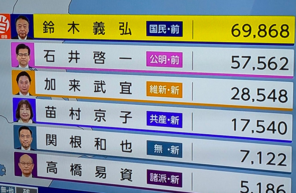 衆議院選挙 2024年 石井啓一 埼玉14区 落選