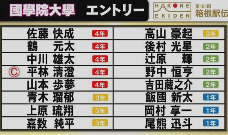 箱根駅伝　2025年　101回大会　順位予想　どこ　大学　出場　区間　優勝　候補　選手