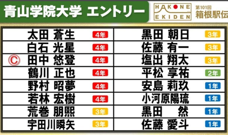 箱根駅伝　2025年　101回大会　順位予想　どこ　大学　出場　区間　優勝　候補　選手