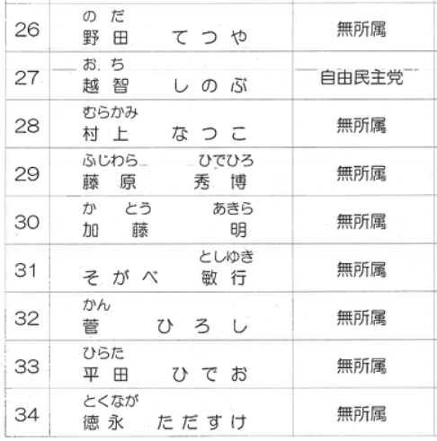 愛媛県　今治市議会議員選挙2025　当選者　結果　開票速報　リアルタイム　得票数