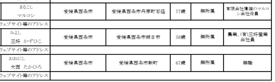 愛媛　西条市議会議員選挙　2025　結果　開票速報　リアルタイム　立候補者　得票数　当選者