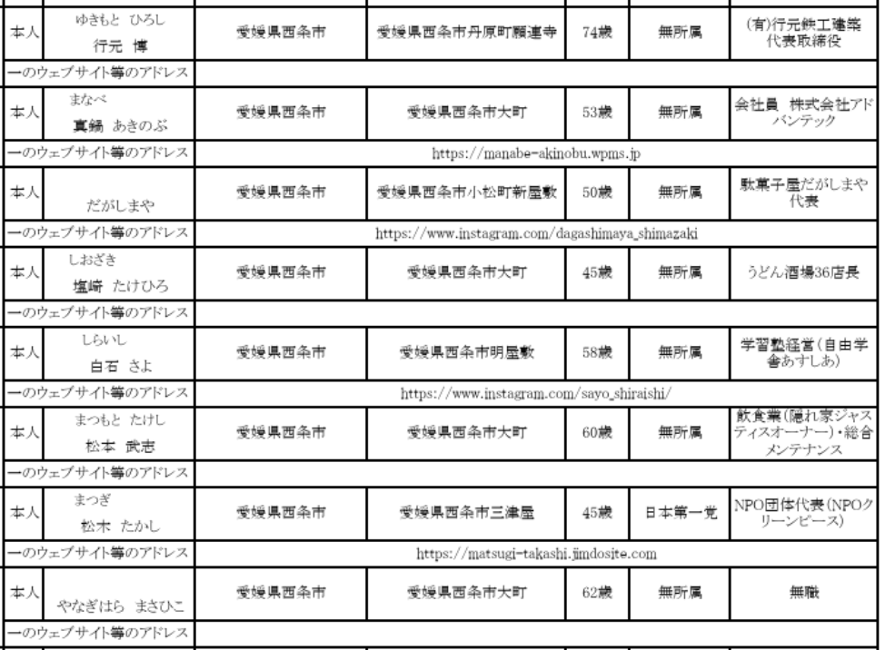 愛媛　西条市議会議員選挙　2025　結果　開票速報　リアルタイム　立候補者　得票数　当選者