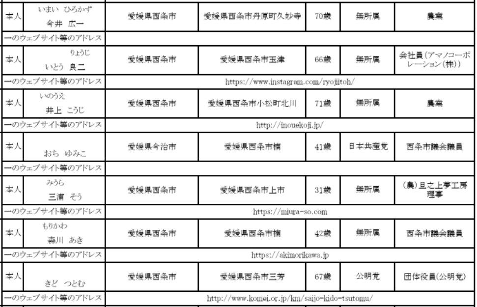 愛媛　西条市議会議員選挙　2025　結果　開票速報　リアルタイム　立候補者　得票数　当選者