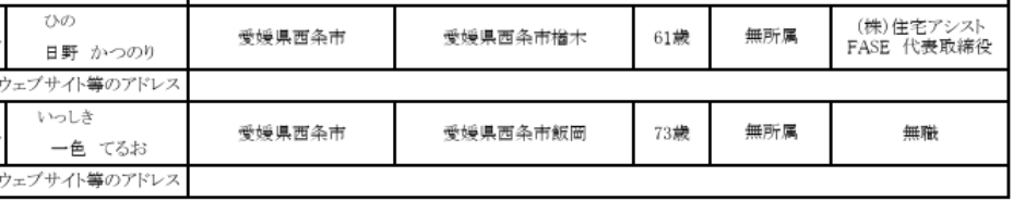 愛媛　西条市議会議員選挙　2025　結果　開票速報　リアルタイム　立候補者　得票数　当選者