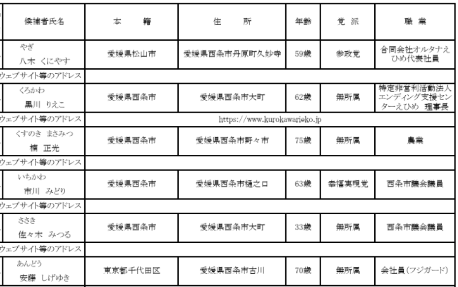 愛媛 西条市議会議員選挙 2025 結果 開票速報 リアルタイム 立候補者 得票数 当選者