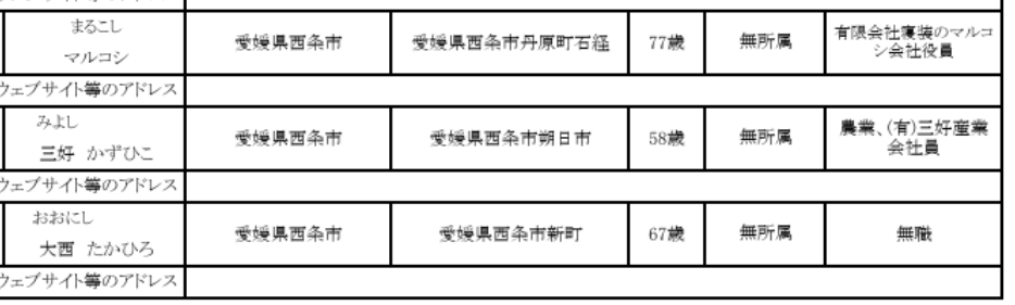 愛媛 西条市議会議員選挙 2025 結果 開票速報 リアルタイム 立候補者 得票数 当選者