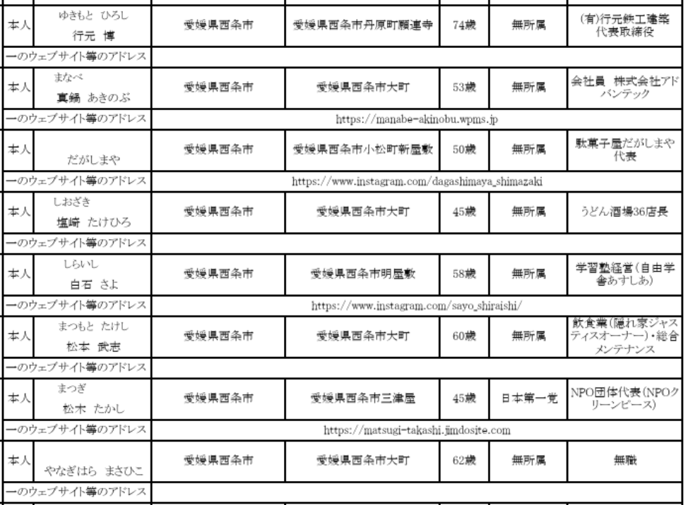 愛媛 西条市議会議員選挙 2025 結果 開票速報 リアルタイム 立候補者 得票数 当選者