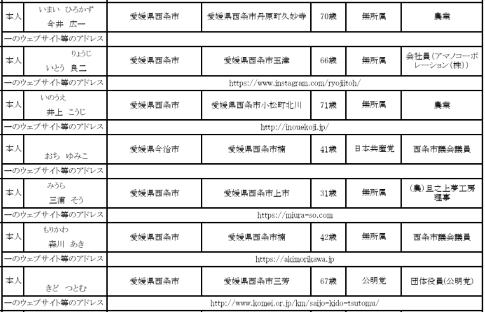 愛媛 西条市議会議員選挙 2025 結果 開票速報 リアルタイム 立候補者 得票数 当選者