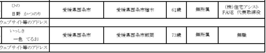 愛媛 西条市議会議員選挙 2025 結果 開票速報 リアルタイム 立候補者 得票数 当選者