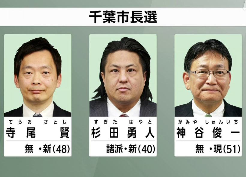 千葉市長選挙　2025年　結果　開票速報　リアルタイム　当選者　得票数　立候補者　誰