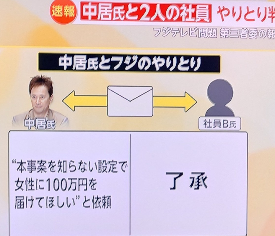 中居正広　フジテレビ　社員　メール　やり取り　内容　女性　逮捕　可能性　なぜ　されない　理由　刑事　示談
